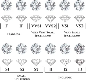 diamond clarity chart 11